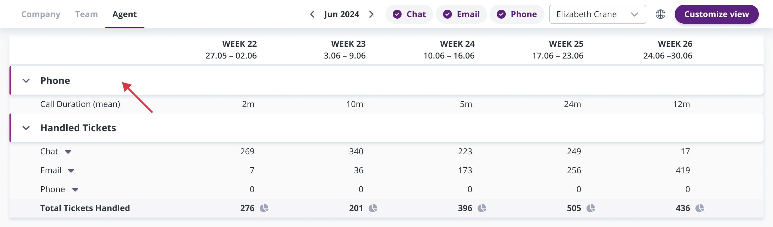 Call Duration metric.jpg