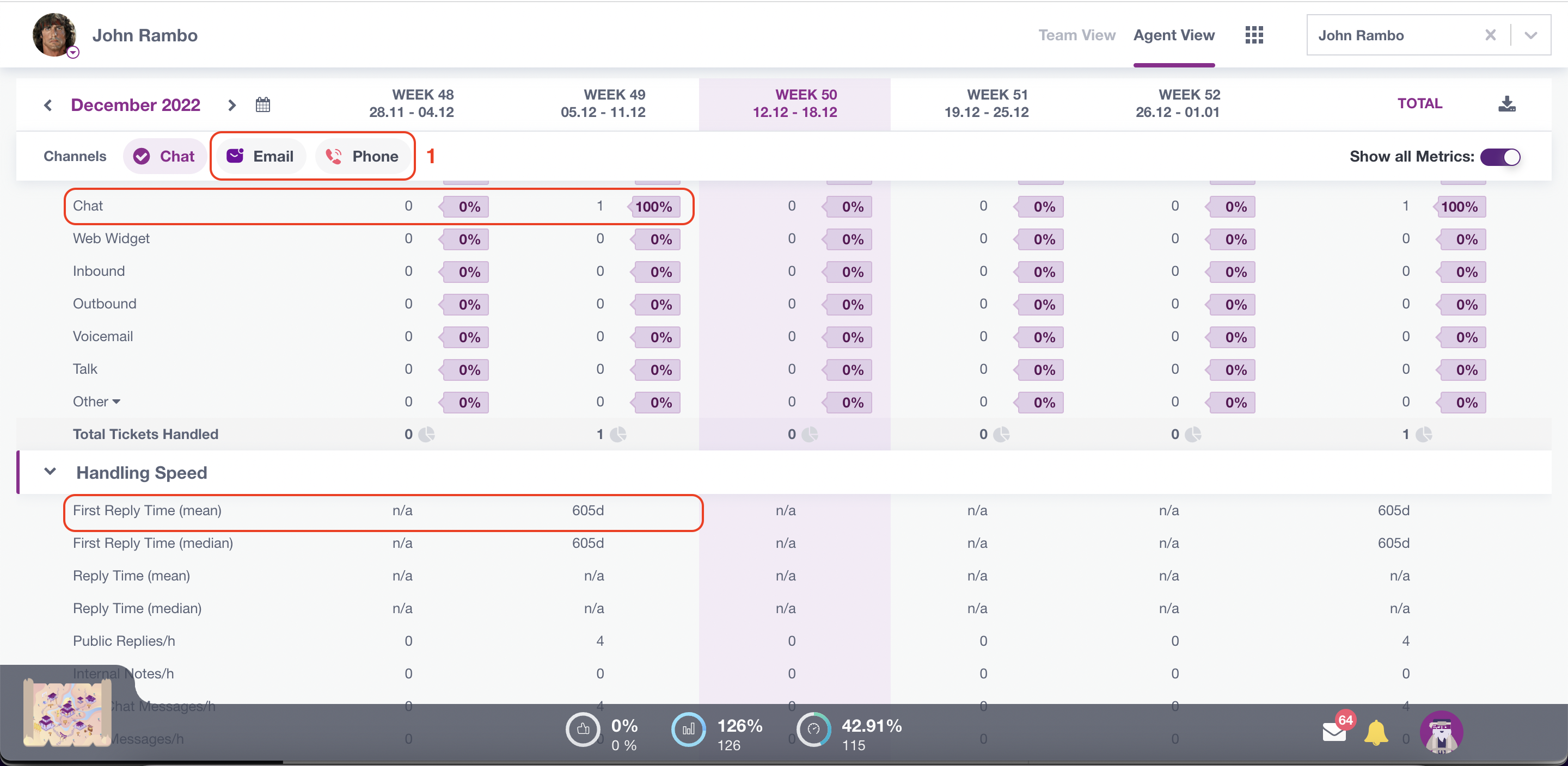 Agent Scorecard overview Kaizo